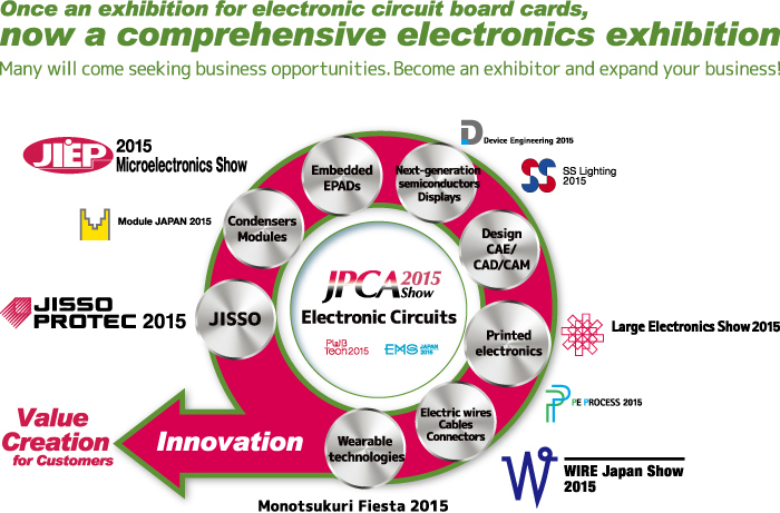 Expand the collaboration with the peripheral boundary region as an electronic circuit Exhibition on the theme of “Mount, Connect, Manufacture, and Expand” all the products and technologies.