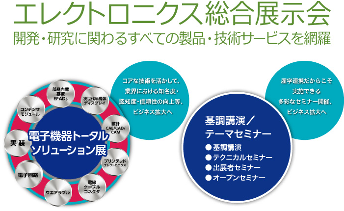 電子回路製造・解発・研究に関わるすべての製品・技術サービスを網羅したエレクトロニクス総合展示会