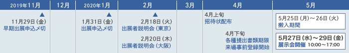 2019年11月29日（金）早期出展申込〆切、2020年1月31日（金）出展申込〆切、2月18日（火）出展者説明会（東京）、2月20日（木）出展者説明会（大阪）、4月上旬　招待状配布、4月下旬　各種提出書類期限・来場事前登録開始、5月25日（月）～26日（火）搬入期間、5月27日（水）～29日（金）10:00～17:00　展示会開催