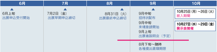 6月上旬 出展申込受付開始、7月2日（金）出展早期申込締切、8月31日（火）出展最終申込締切、9月中旬 招待状配布、9月中旬 来場登録開始、9月上旬 出展者説明会（予定）、8月下旬～随時　各種提出書類期限、10月25日（月）～26日（火）搬入期間、10月27日（水）～29日（金）展示会開催