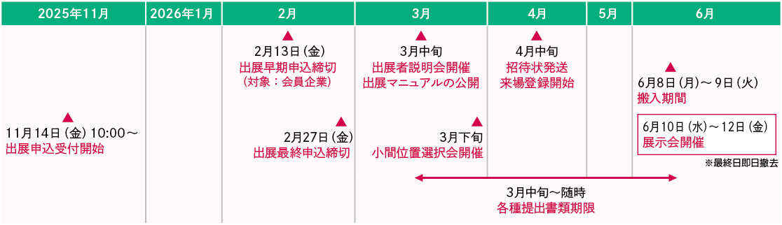 開催までのスケジュール