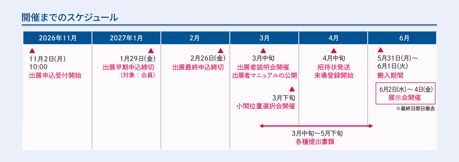 開催までのスケジュール